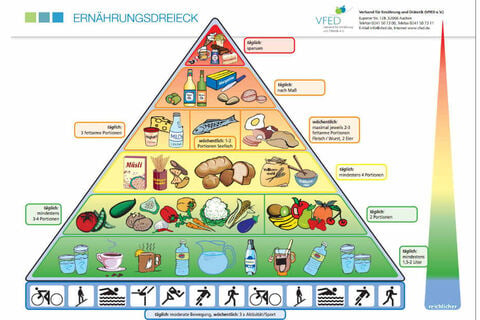 Wie viel solltest Du täglich essen um Dich gesund zu ernähren TAG24