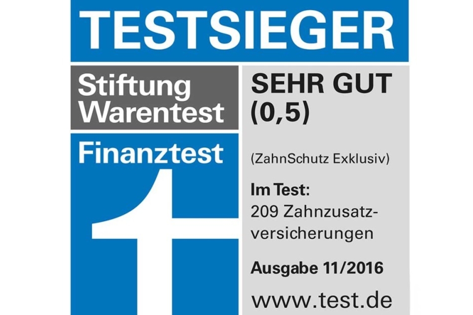 Die Zahnzusatzversicherung DFV-ZahnSchutz Exklusiv ist wiederholt Testsieger geworden.