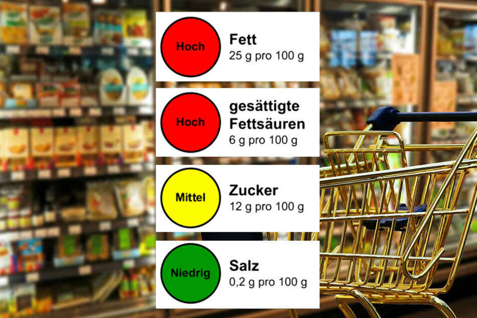 Solch eine Kennzeichnung auf Lebensmitteln wird seit Jahren gefordert.