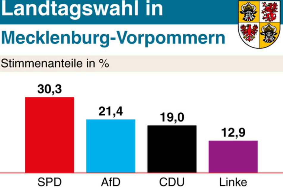 Die Hochrechnung um 21:14 Uhr.