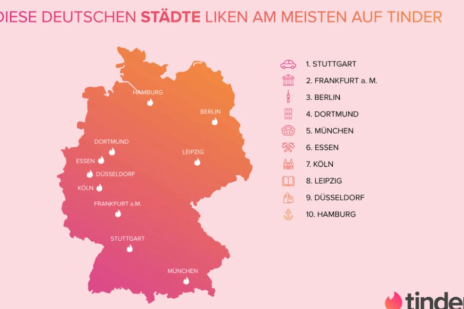 Das ist das Tinder-Städte-Ranking: Angeführt von der Landeshauptstadt Suttgart.