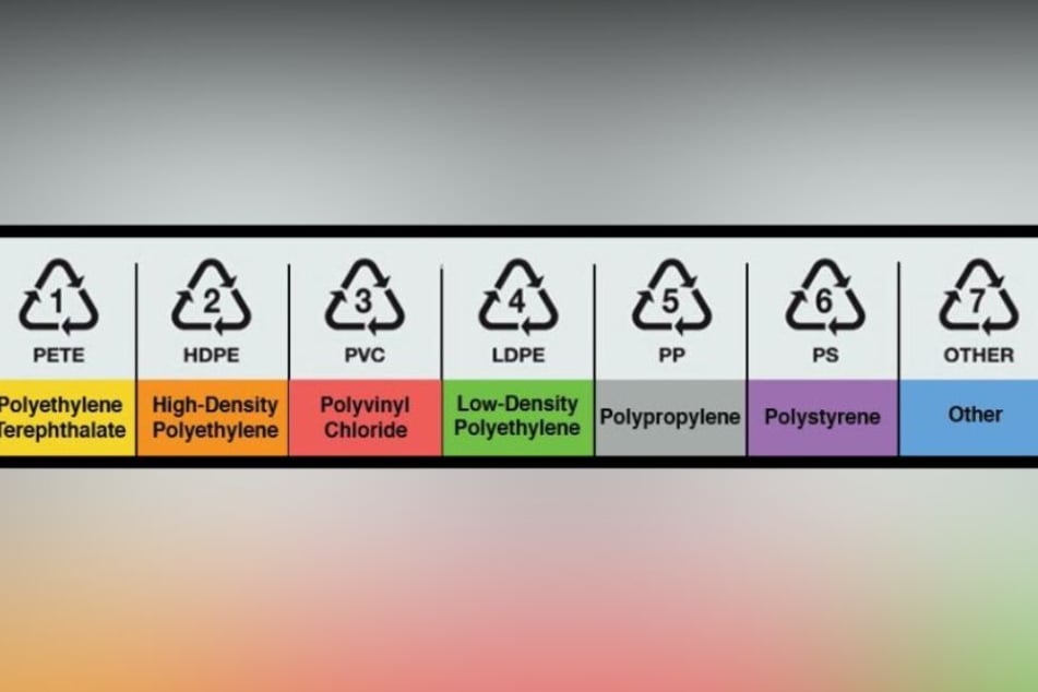 Eine Übersicht über die sieben unterschiedlichen Plastiksorten.