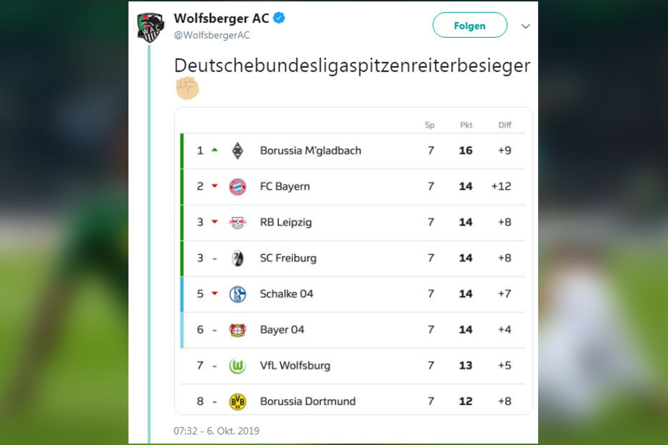 Der Tweet des Wolfsberger AC, damals noch mit der fehlerhaften Tabelle, denn Wolfsburg ist Zweiter.