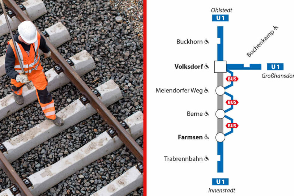 Die Haltestellen werden am Wochenende nur mit Ersatzbussen angefahren: Farmsen (aus Richtung Volksdorf kommend), Berne, Meiendorfer Weg und Volksdorf (aus Richtung Innenstadt kommend).