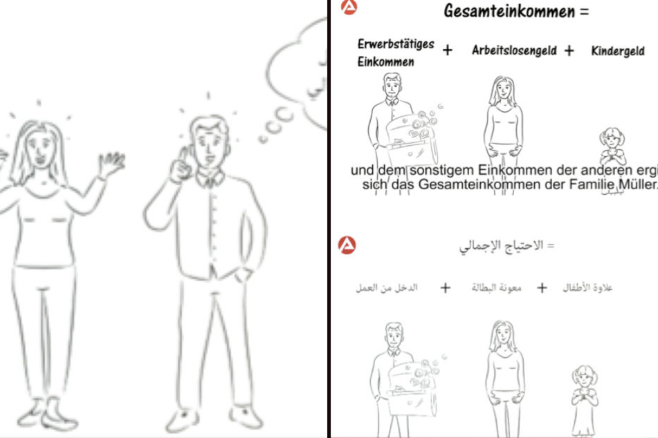 Das sind Gertrud und Hans Müller - die neuen Erklärfiguren der Arbeitsagentur. In fünf Sprachen wird am Beispiel der Comic-Bedarfsgemeinschaft ein Hartz-IV-Bescheid erklärt.