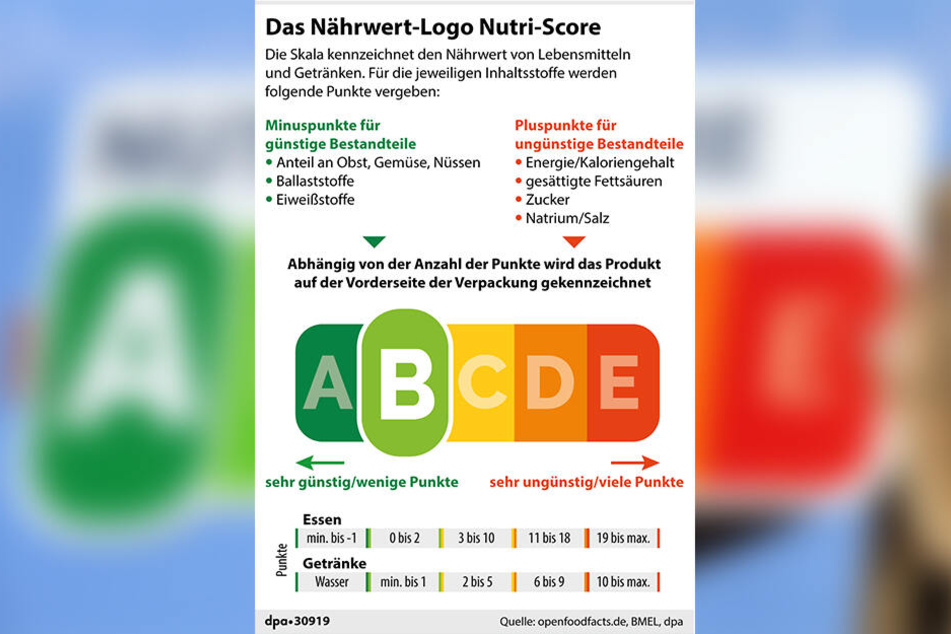 So funktioniert der Nutri-Score Nährwerttabelle.