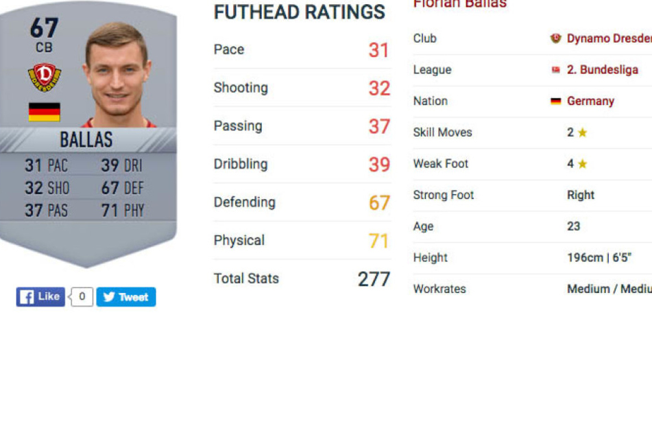 So wird Florian Ballas bei FIFA17 zu spielen sein.