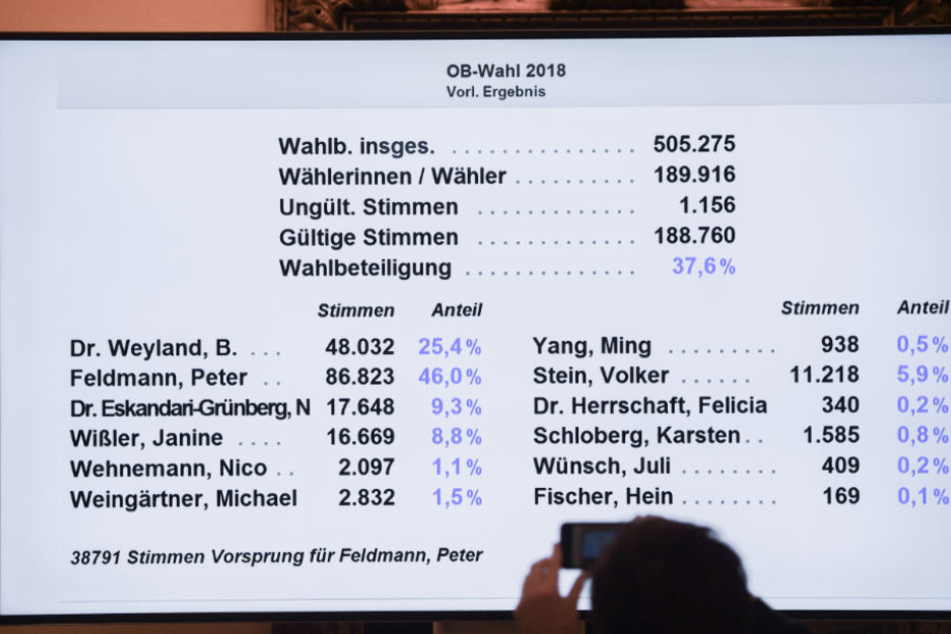 Viele OB-Kandidaten freuten sich über die hohe Zahl.