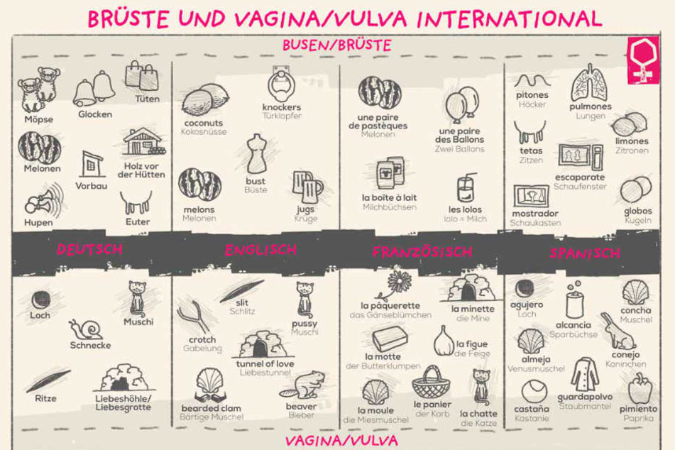 Diese Auflistung kann man sich einfach auf der Seite des KiKa herunterladen.