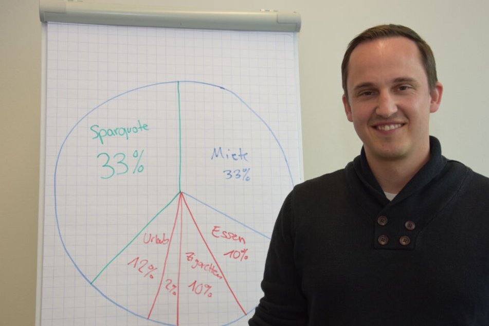 Der Autor weiß genau über seine Finanzen Bescheid.