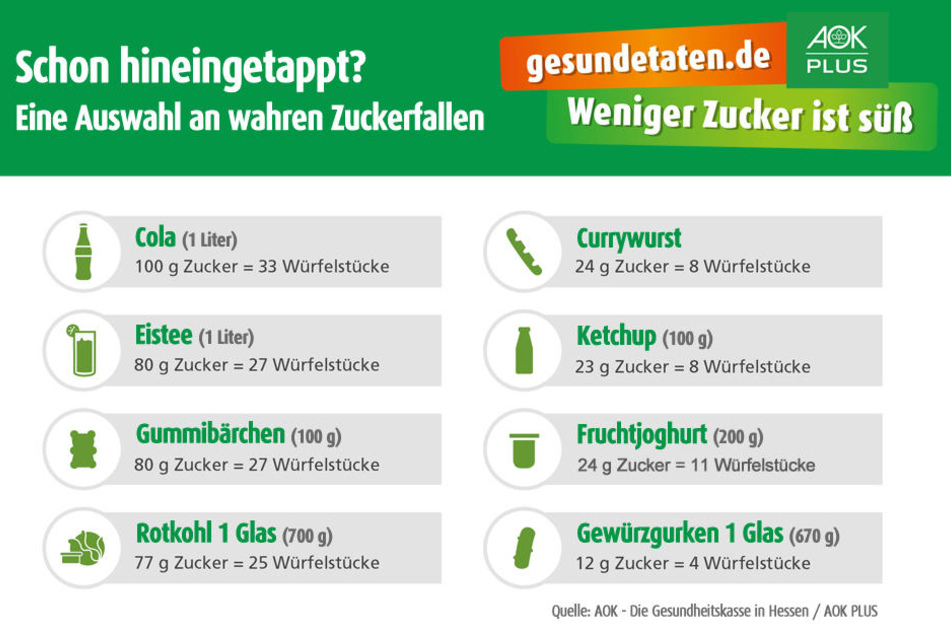 Hier seht Ihr, wieviel Zucker sich in manchen beliebten Produkten versteckt!
