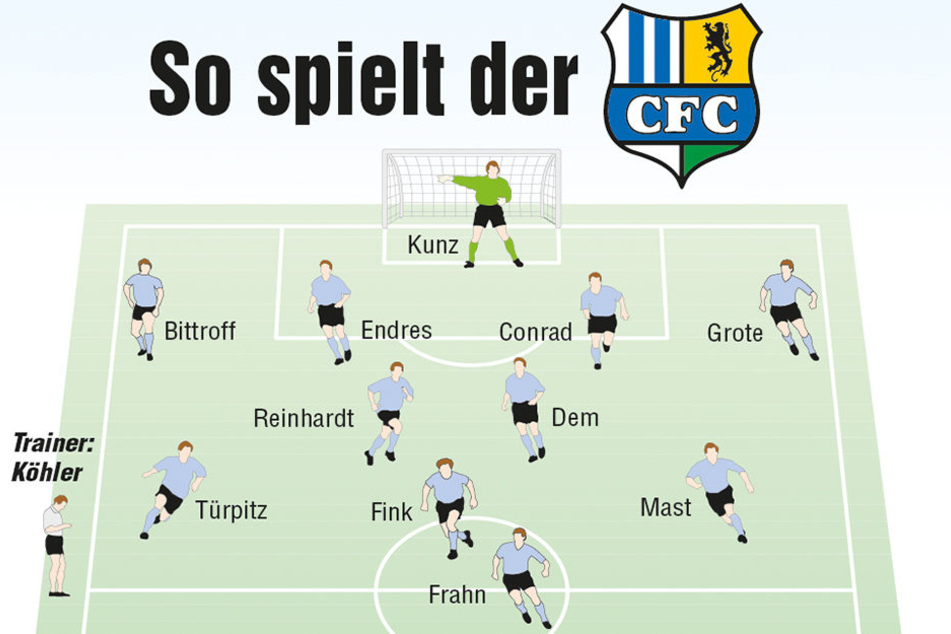 Aufstellung.
