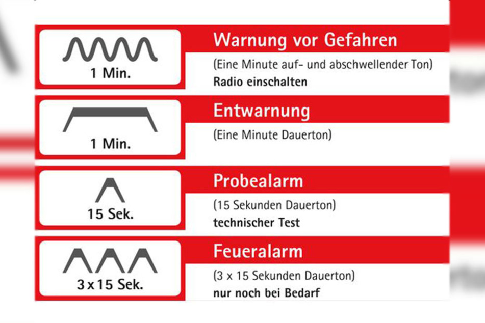 Grafik: die entsprechenden Warntöne und ihre Bedeutungen.