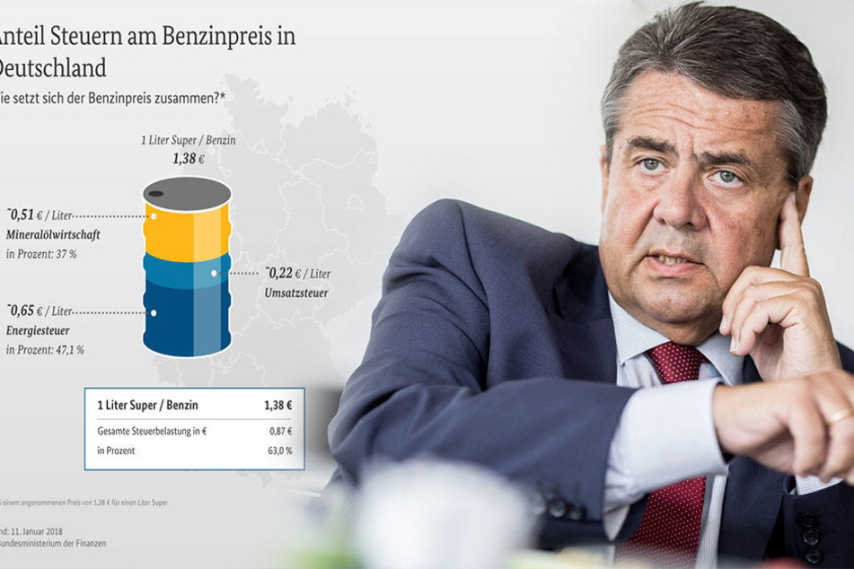 Globus Chemnitz Tanken | Globus