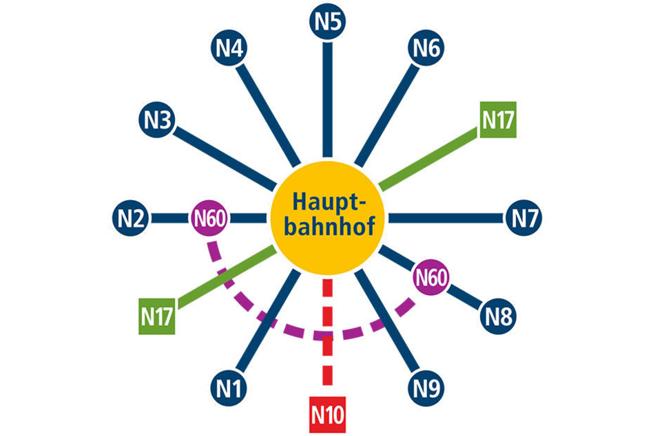 Hier gibt's den Überblick über das Nachtliniennetz über den Hauptbahnhof.