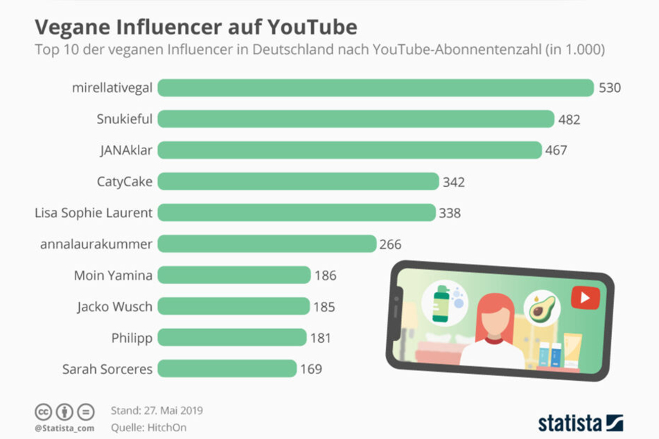 Mirella soll die bekannteste Vegan-Influencerin Deutschlands sein.