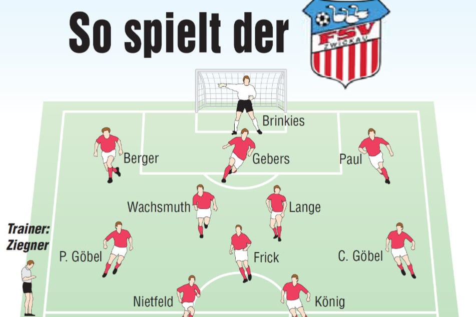 Aufstellung.