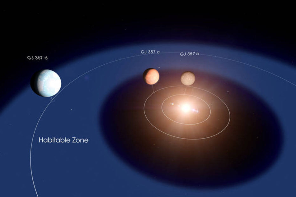 Visualisierung eines Planetentrios außerhalb des Sonnensystems.