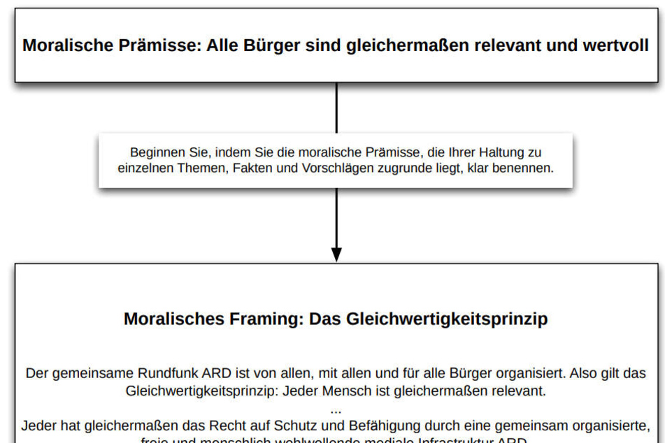 Das 89-seitige Gutachten wird noch immer kritisiert.