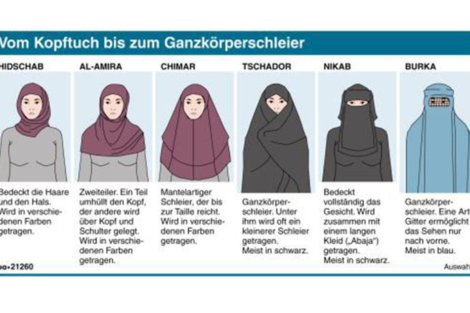 Der Niqab lässt nur einen schmalen Schlitz für die Augen frei.