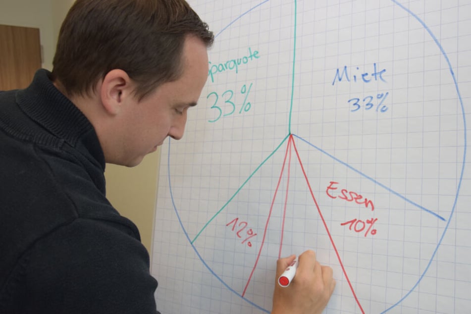 Florian Wagner malt einen Budgetkuchen auf eine Flipchart.