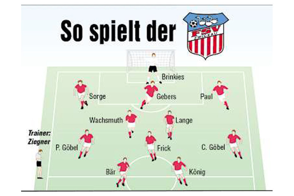 Aufstellung.