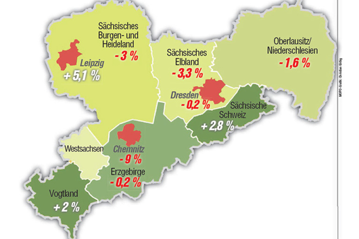 Die Grafik zeigt: Während in Dresden und Chemnitz die Touristen-Zahlen sanken, erfuhr Leipzig einen deutlichen Zuwachs.