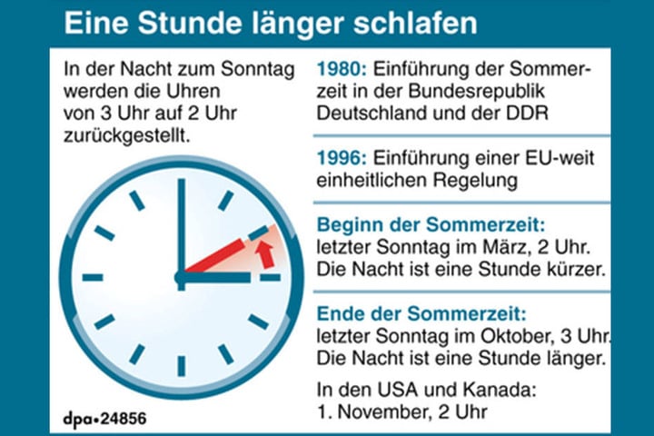 Die Geschichte der Zeitumstellung in Kurzform.