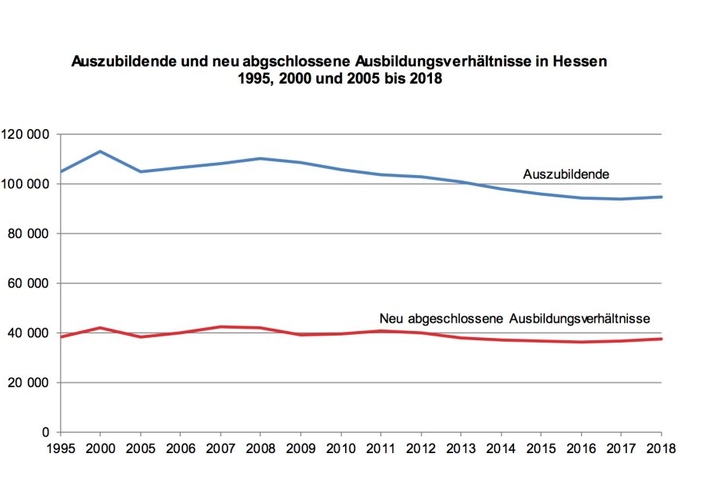 Die Grafik des Statistischen Landesamtes zeigt den leichten Zuwachs im Vergleich zu den Vorjahren.