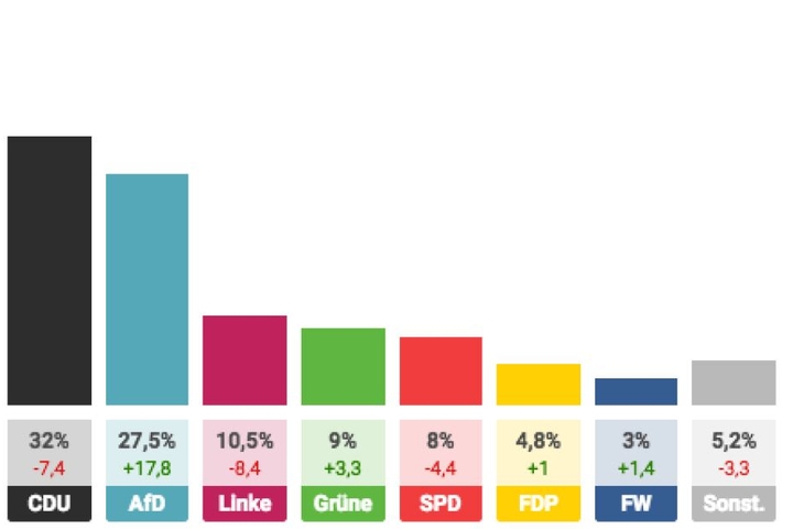 Die Prognose der ARD.