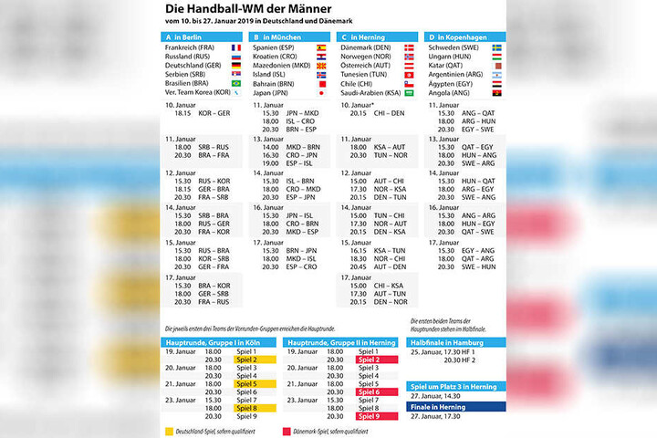 Handball Wm In Deutschland Und Dänemark Kader Spielplan