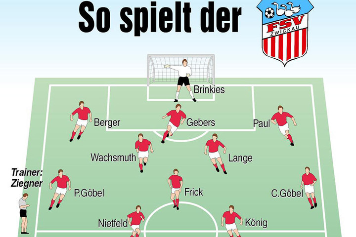 Aufstellung.