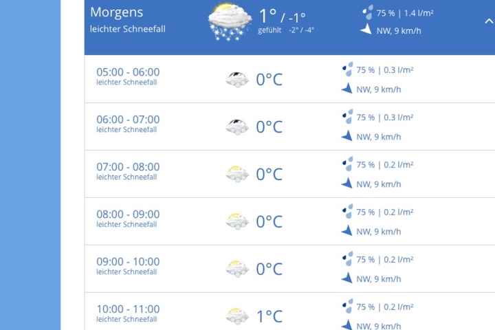 Das Wetter in Dresden am Freitag: Es wird kalt, dazu gibt es Schnee.