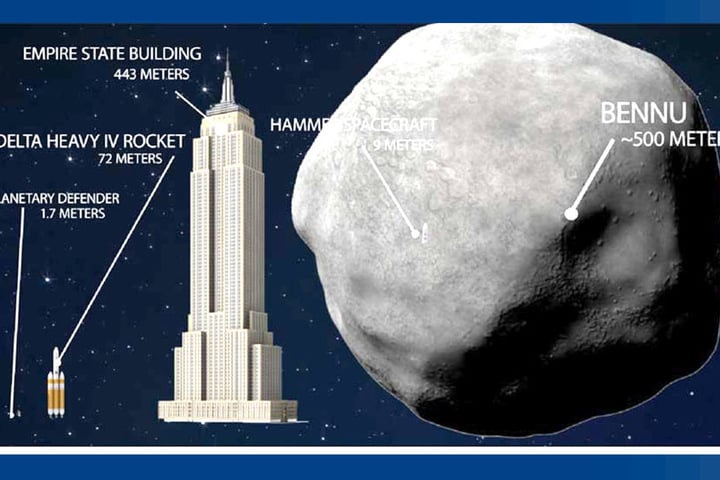 Wenn Asteroid "Bennu" tatsächlich in 117 Jahren auf die Erde einschlägt, würde das wohl das Ende der Menschheit bedeuten. Um das zu verhindern, entwickelten Forscher die "HAMMER"-Rakete.