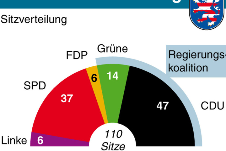 Die Sitzverteilung bei der Landtagswahl 2013.