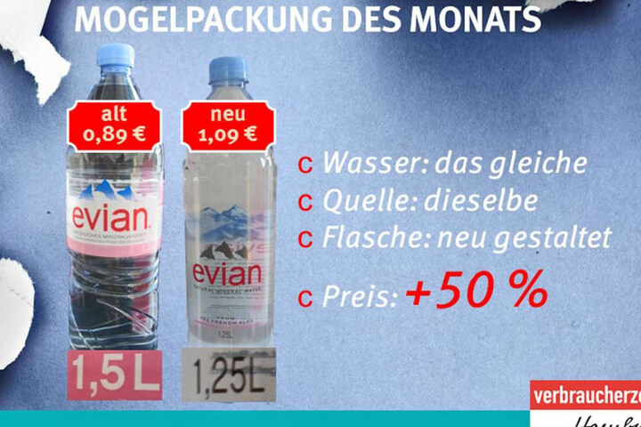 Die heftigste Preissteigerung leistete sich Danone-Waters.