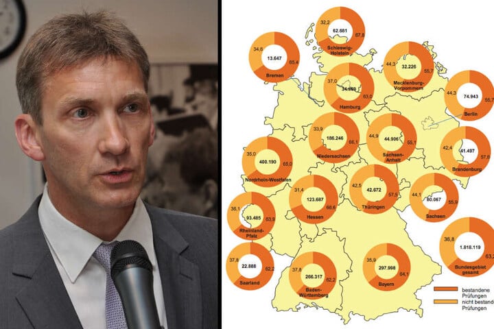 Links im Bild: Andreas Grünewald (54) ist Vorsitzender des Landesverbands sächsischer Fahrlehrer e.V. Rechts im Bild: Die Grafik gibt einen Überblick über die Durchfaller-Quoten bei der theoretischen Führerscheinprüfung in ganz Deutschland.