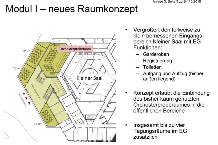 Das neue Raumkonzept. Platz zum Proben für Sinfonieorchester und Singakademie gibt es nicht mehr.