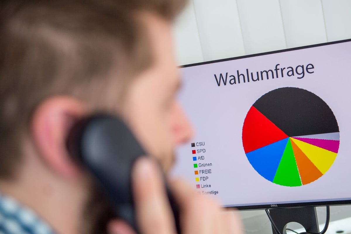 Wie Umfragen und Prognosen die Wahlen beeinflussen können