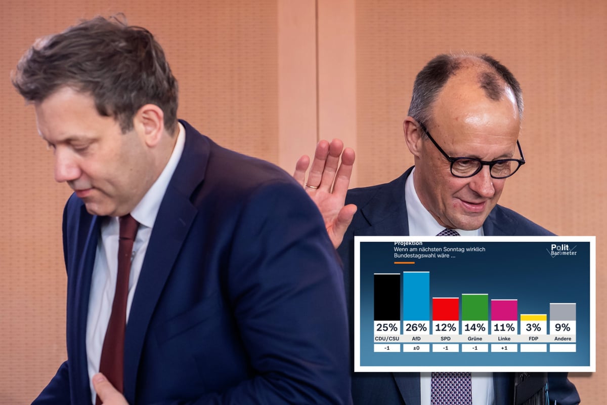 Schwarz-Rot im Tief: AfD laut ZDF-Politbarometer erstmals stärkste Kraft im Bund