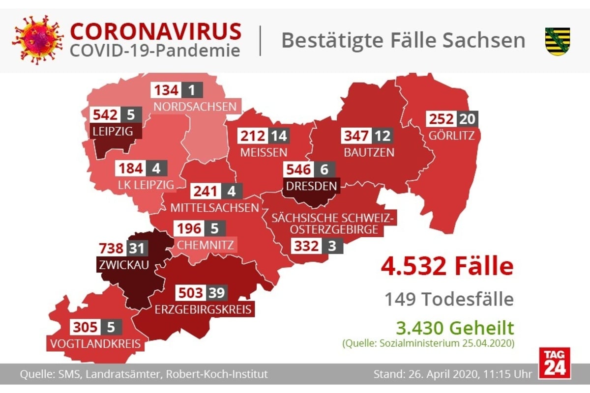 Coronavirus Aktuell Zahlen Deutschland