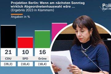 Neue Umfrage sorgt für Aufsehen: Linke überholt CDU, SPD stürzt ab!