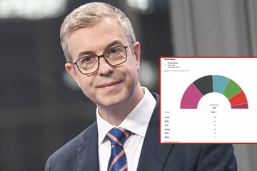 Reicht es für Schwarz-Grün-Rot? Alle Zahlen zur Berlin-Wahl