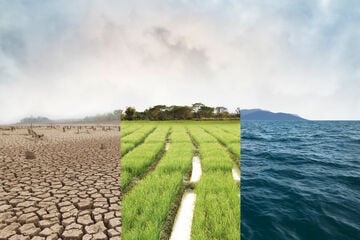 Klima und Klimawandel
