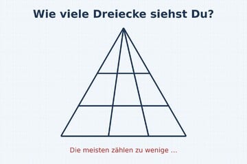 Rätsel des Tages vom 16.10.2026: Wie viele Dreiecke siehst Du? Die meisten zählen falsch