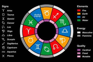 Horoskop heute: Tageshoroskop kostenlos für den 30.4.2024