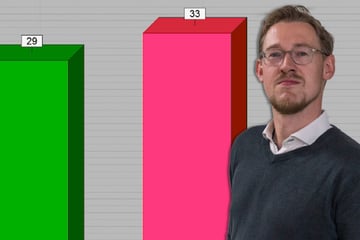 Dresdner SPD läuft Sturm: "Rechtsblock" im Stadtrat verhindert geschützte Radstreifen!