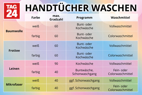 Stilvolle Ab Wieviel Uhr Darf Man Wasche Waschen Fotos