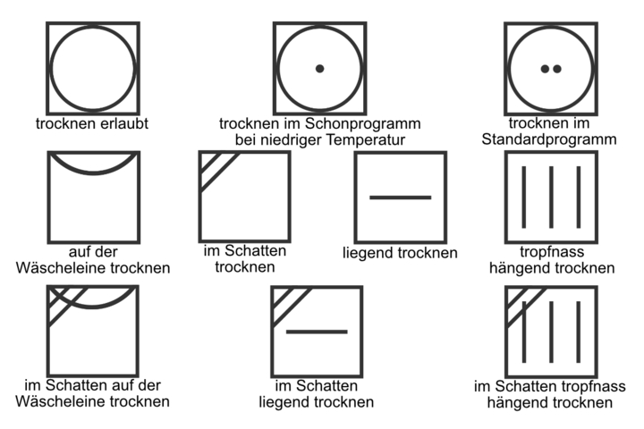 Was Bedeuten Die Wöchentlichen Punkte Bei Ww Waschsymbole: Was bedeuten die Waschzeichen?