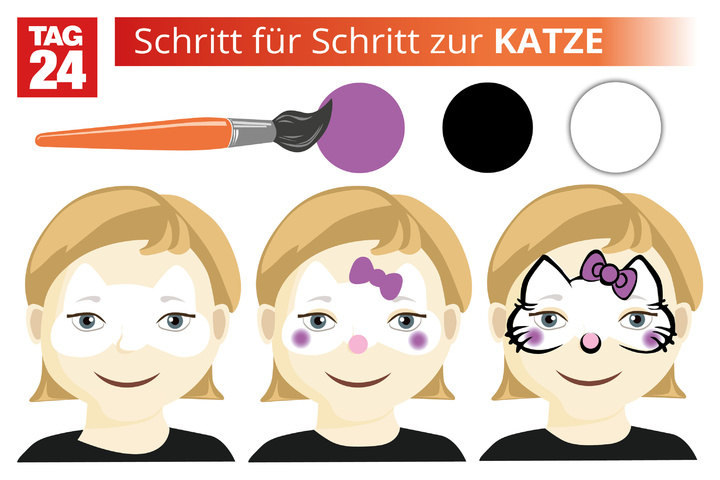 Kinderschminken - Einfach geht's mit diesen 6 Vorlagen